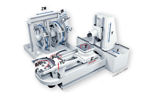 Universal machining centers - GROB