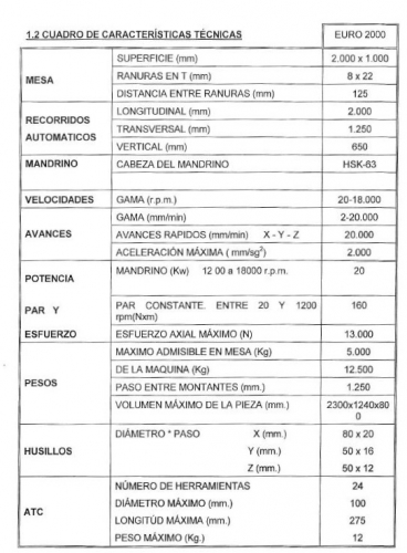 FRESADORA CNC PUENTE CORREA EURO 2000